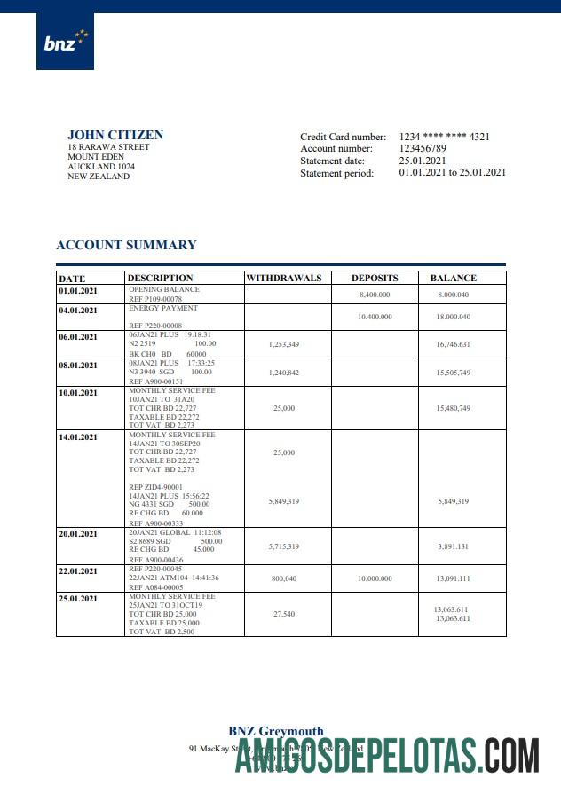 New Zealand BNZ Greymouth Bank modelo